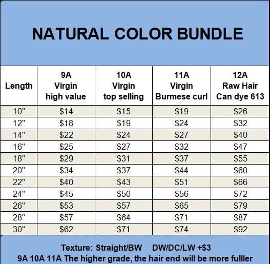 Raw Frontal/Closure Hair Vendor
