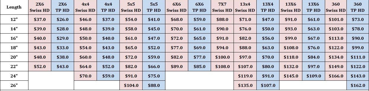 Indian Raw Hair Vendor